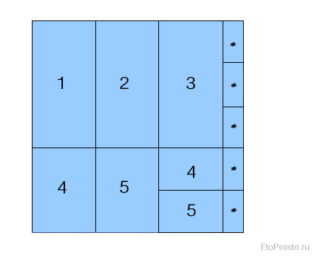 Укладка плитки на метр